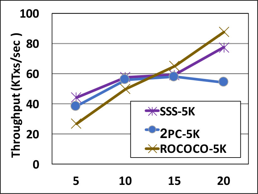 Figure 32